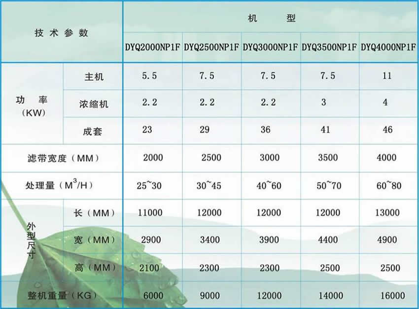 加長分體式污泥脫水機