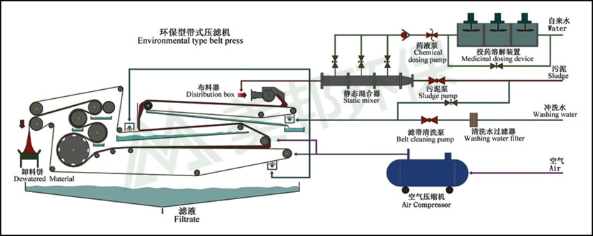 固液分離設備