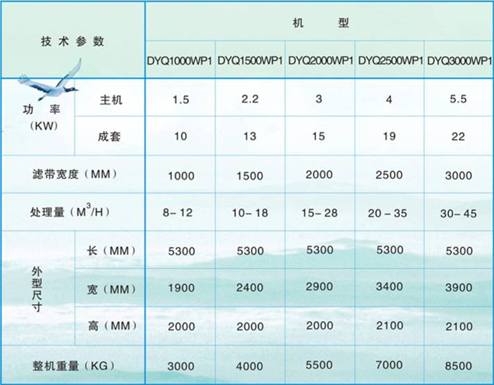 帶式污泥脫水機