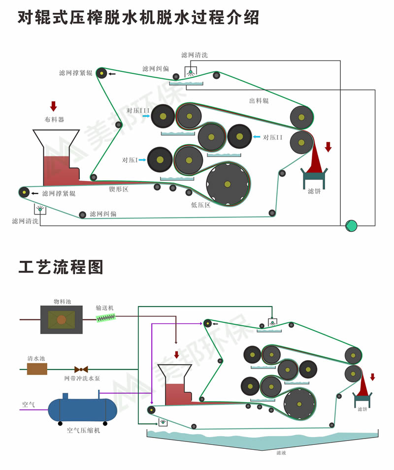 對輥壓榨機