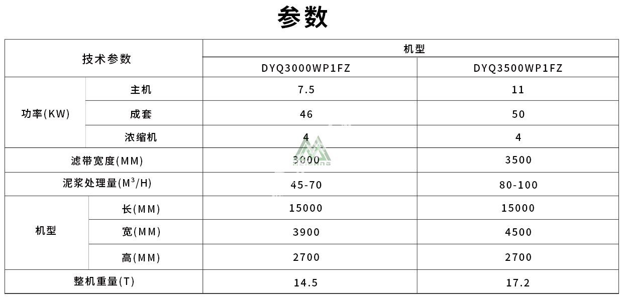 洗沙泥漿脫水設備參數(shù)